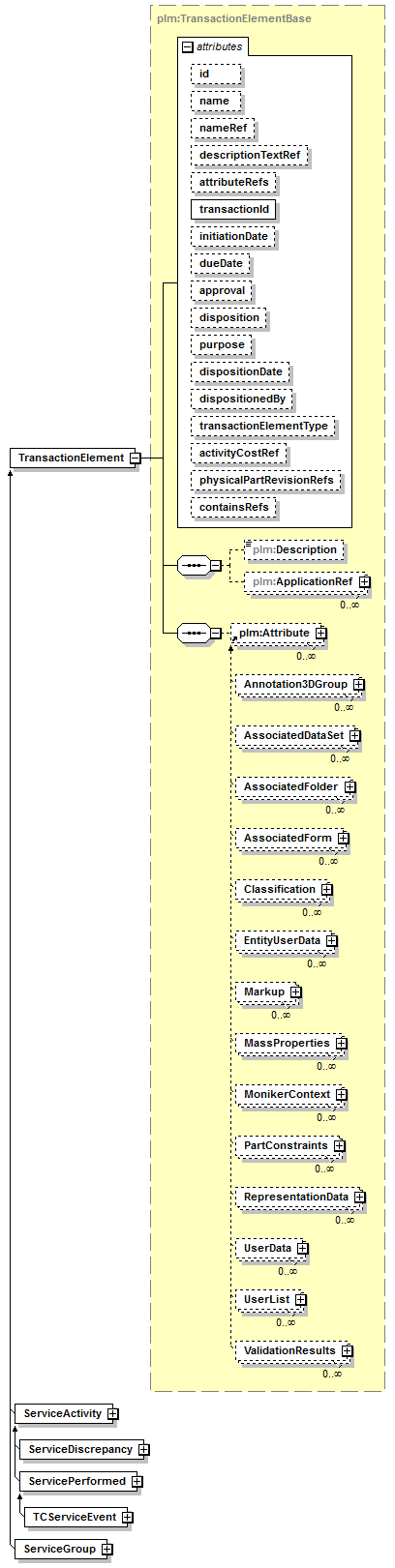 plmxml_diagrams/plmxml_p1222.png