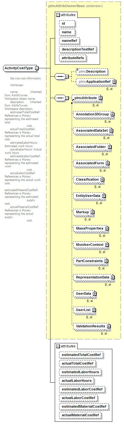 plmxml_diagrams/plmxml_p1226.png