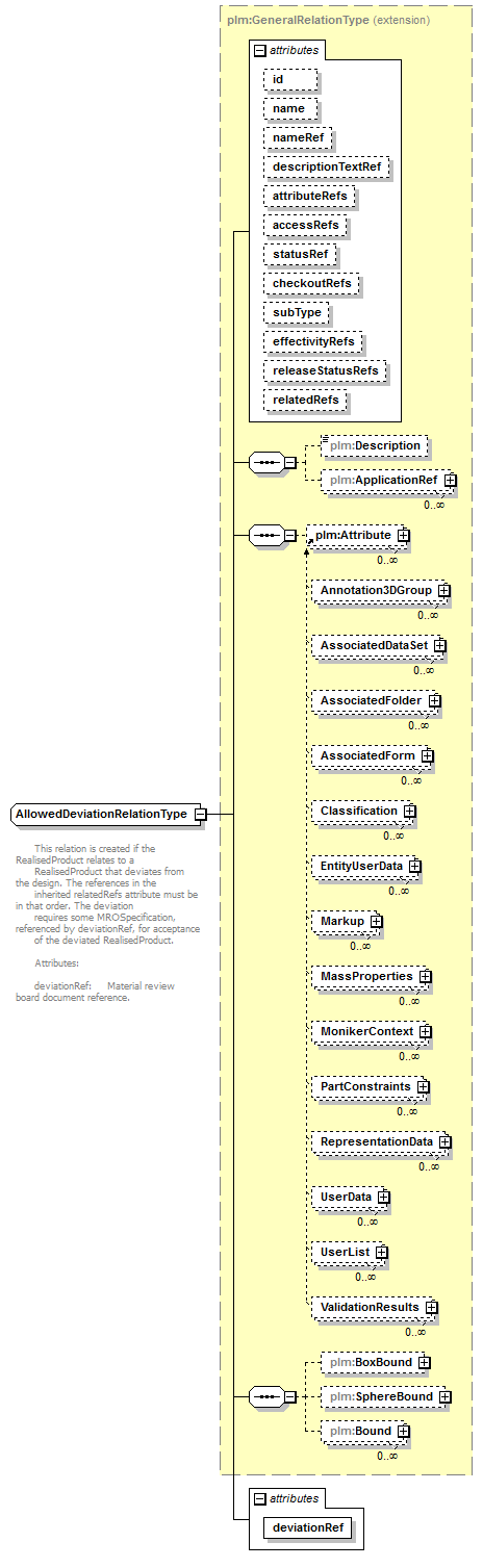 plmxml_diagrams/plmxml_p1230.png