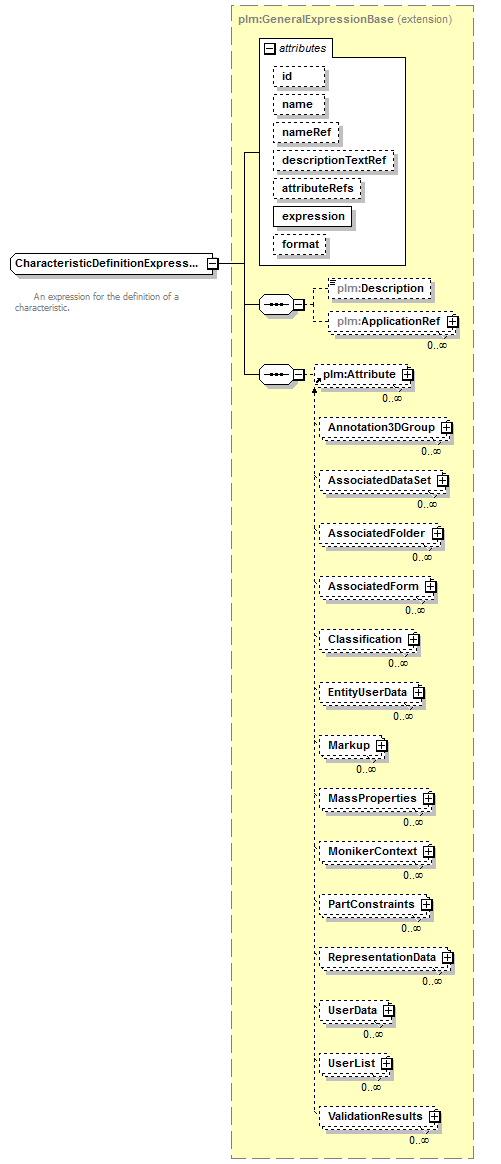 plmxml_diagrams/plmxml_p1231.png