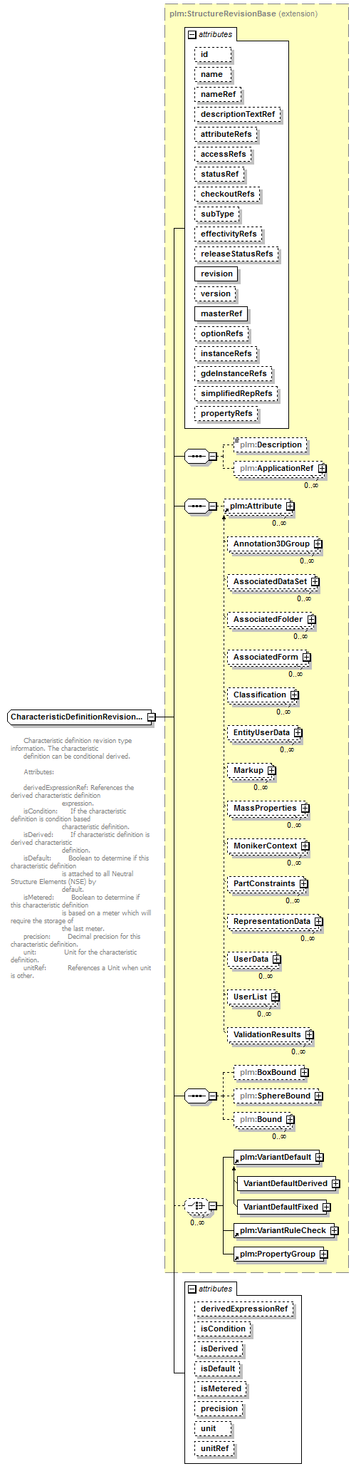 plmxml_diagrams/plmxml_p1232.png