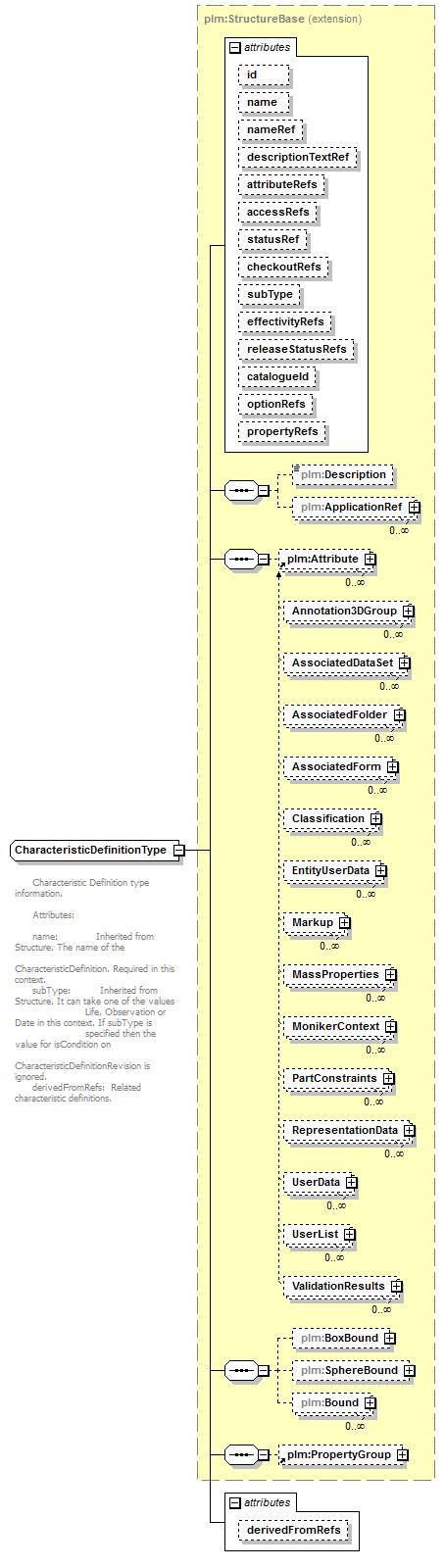 plmxml_diagrams/plmxml_p1233.png