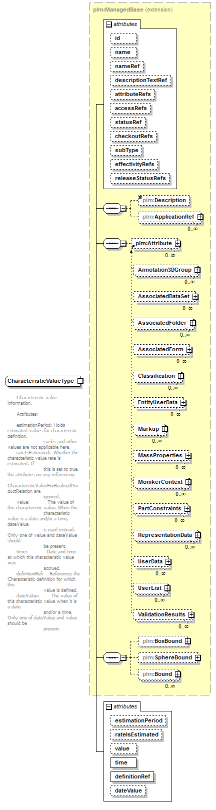 plmxml_diagrams/plmxml_p1235.png