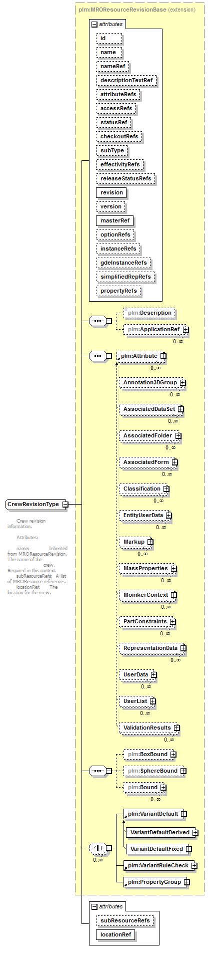 plmxml_diagrams/plmxml_p1236.png