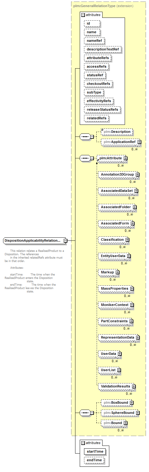 plmxml_diagrams/plmxml_p1242.png