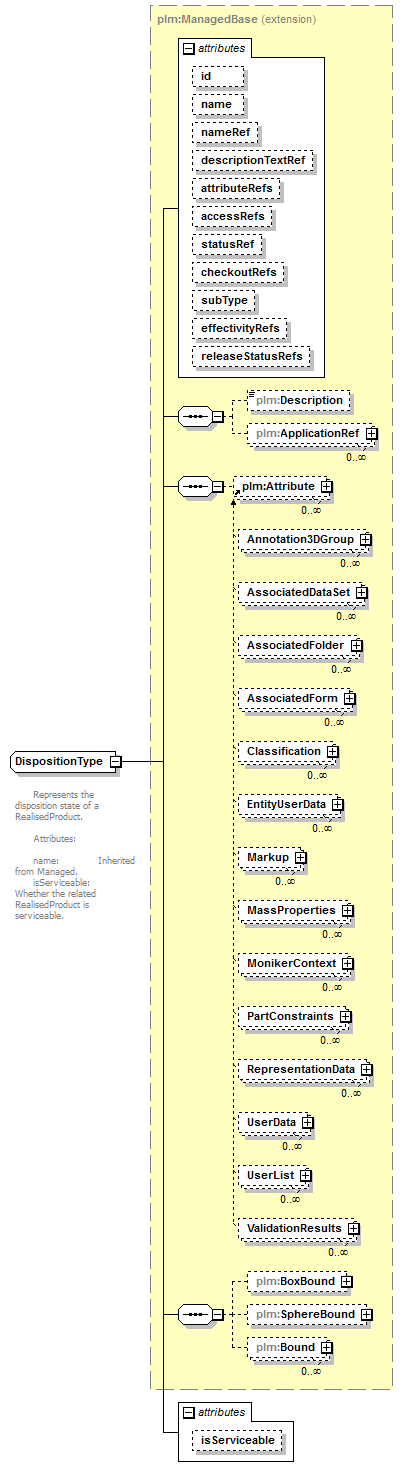 plmxml_diagrams/plmxml_p1243.png