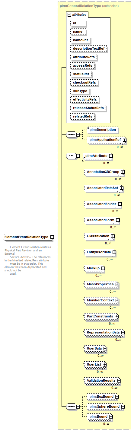 plmxml_diagrams/plmxml_p1244.png