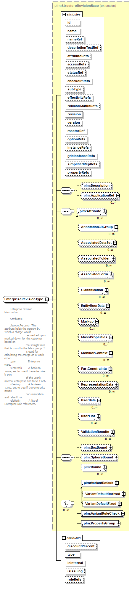 plmxml_diagrams/plmxml_p1245.png