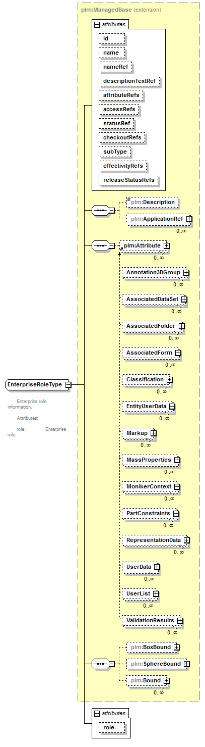 plmxml_diagrams/plmxml_p1246.png