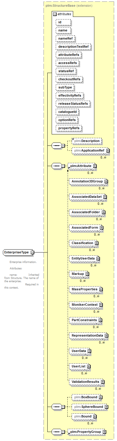 plmxml_diagrams/plmxml_p1247.png