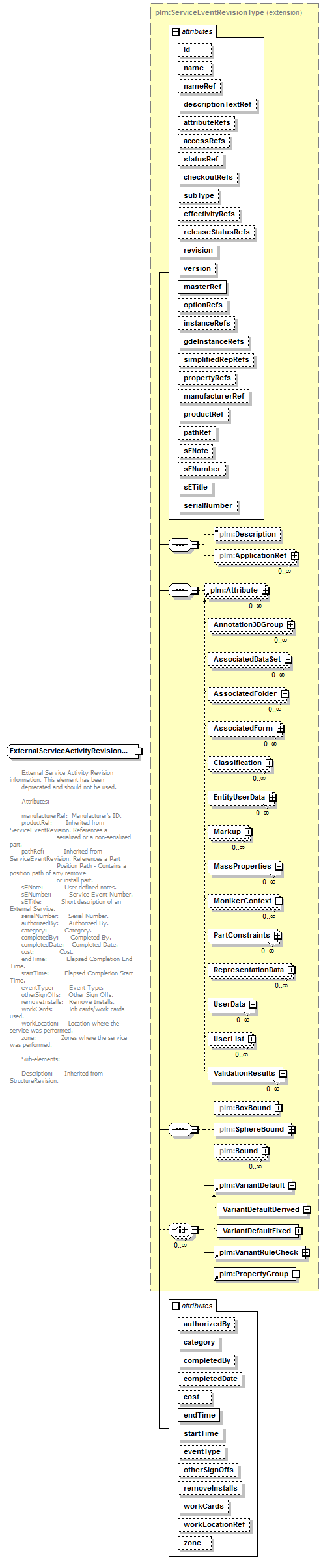 plmxml_diagrams/plmxml_p1248.png