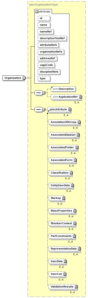 plmxml_diagrams/plmxml_p125.png