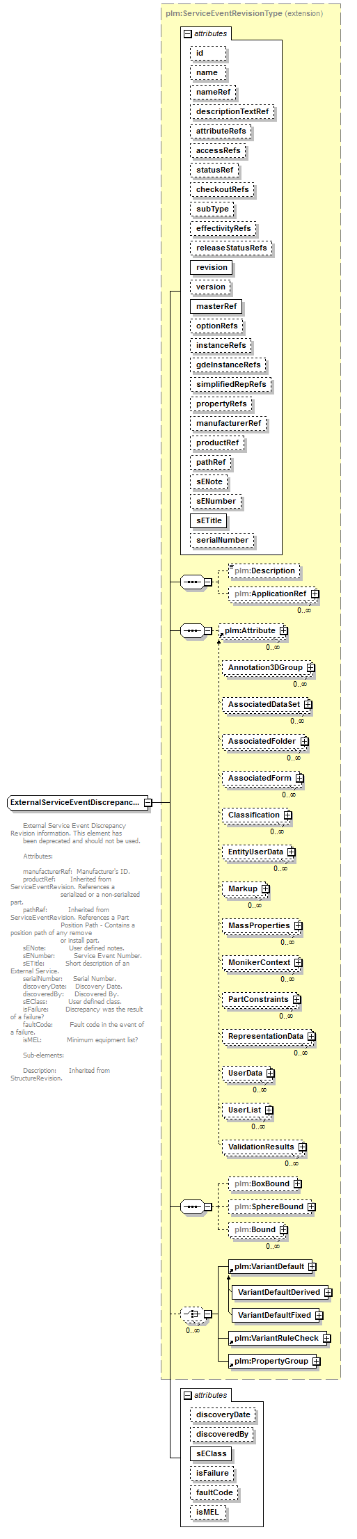 plmxml_diagrams/plmxml_p1250.png