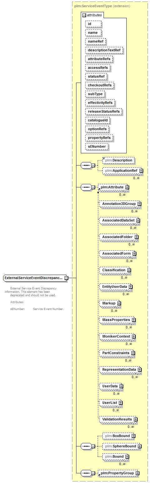 plmxml_diagrams/plmxml_p1251.png