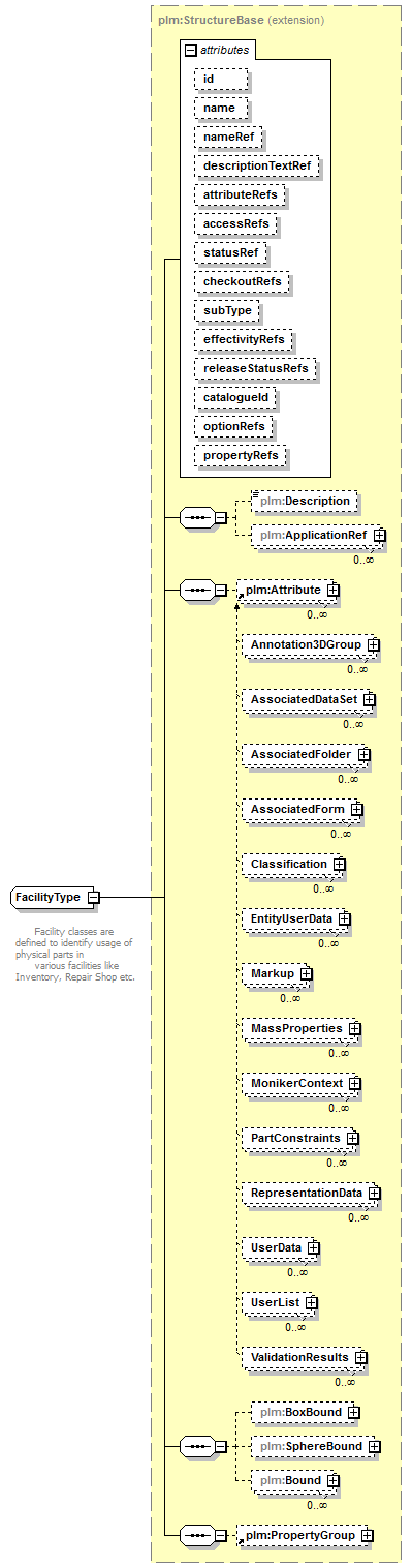 plmxml_diagrams/plmxml_p1252.png