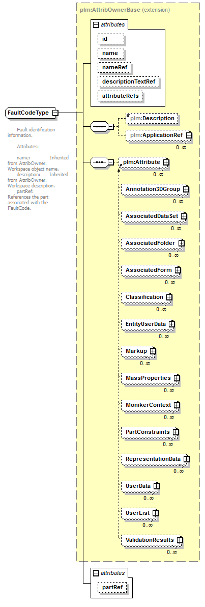 plmxml_diagrams/plmxml_p1253.png