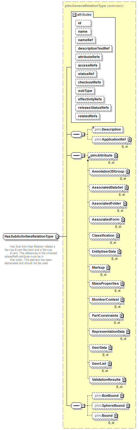 plmxml_diagrams/plmxml_p1259.png