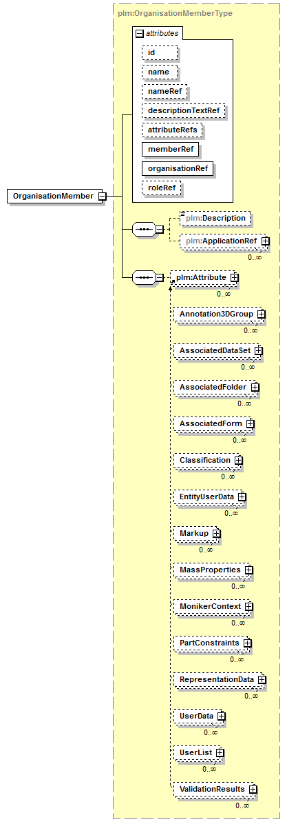 plmxml_diagrams/plmxml_p126.png