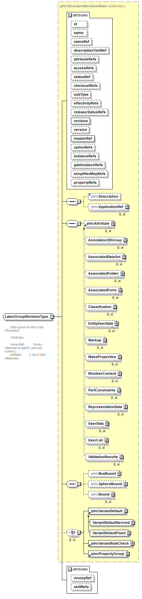 plmxml_diagrams/plmxml_p1263.png