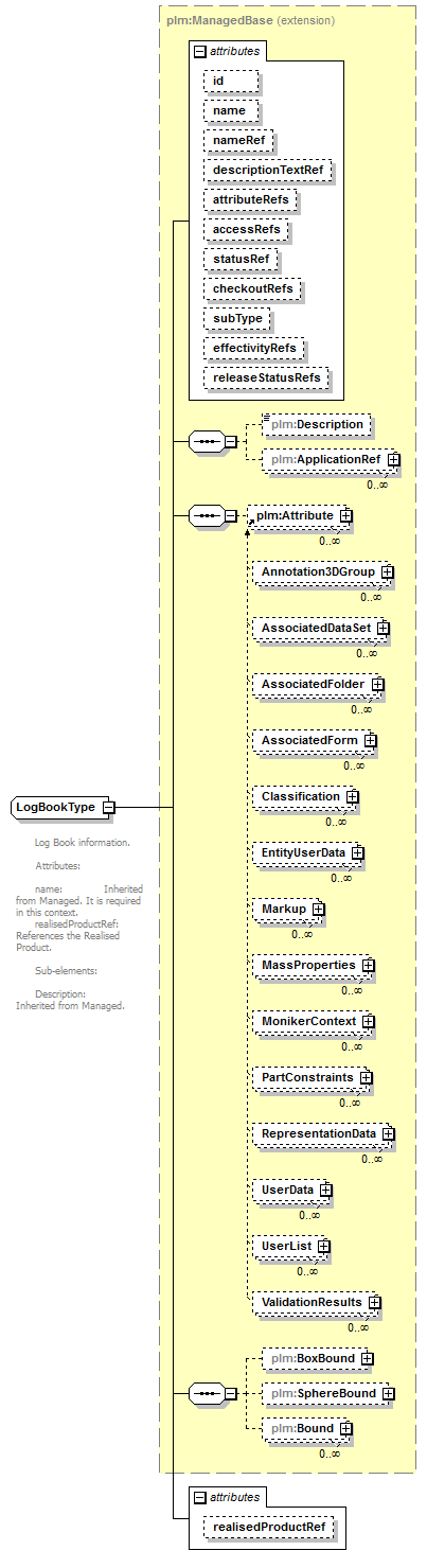 plmxml_diagrams/plmxml_p1265.png