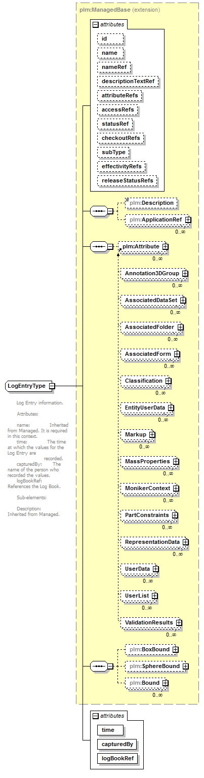 plmxml_diagrams/plmxml_p1266.png