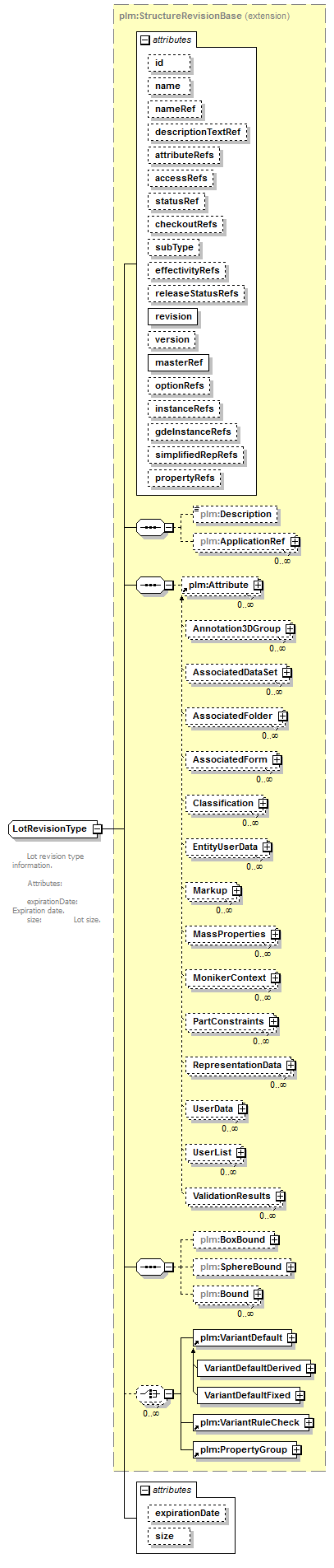 plmxml_diagrams/plmxml_p1268.png