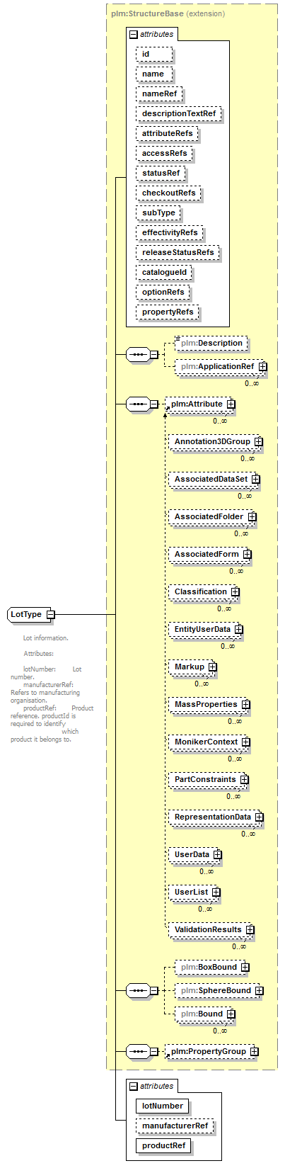 plmxml_diagrams/plmxml_p1269.png