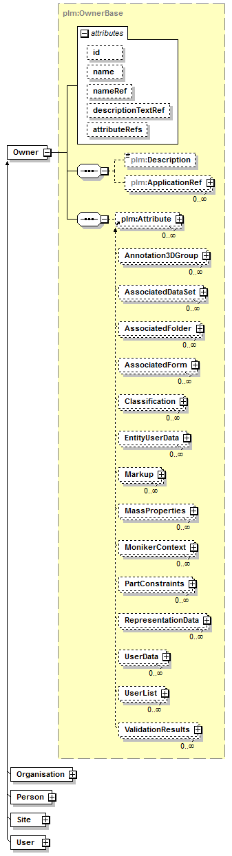 plmxml_diagrams/plmxml_p127.png