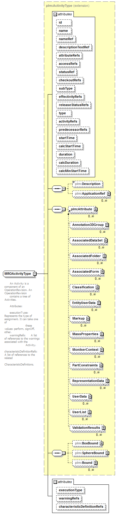 plmxml_diagrams/plmxml_p1270.png