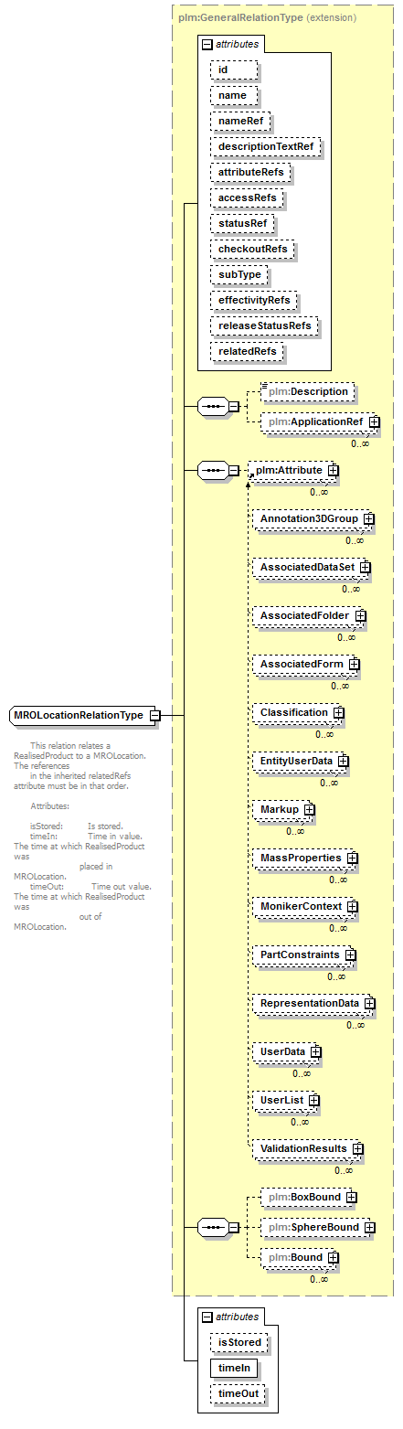 plmxml_diagrams/plmxml_p1273.png