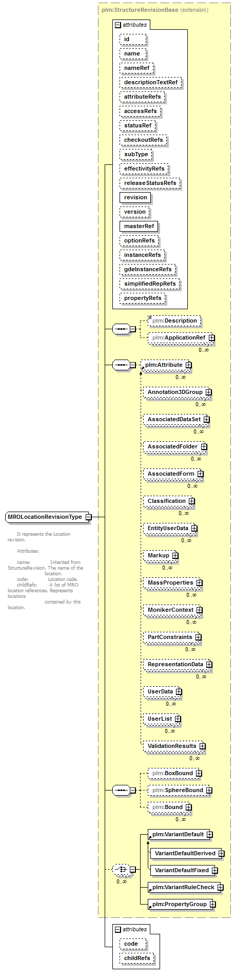 plmxml_diagrams/plmxml_p1274.png