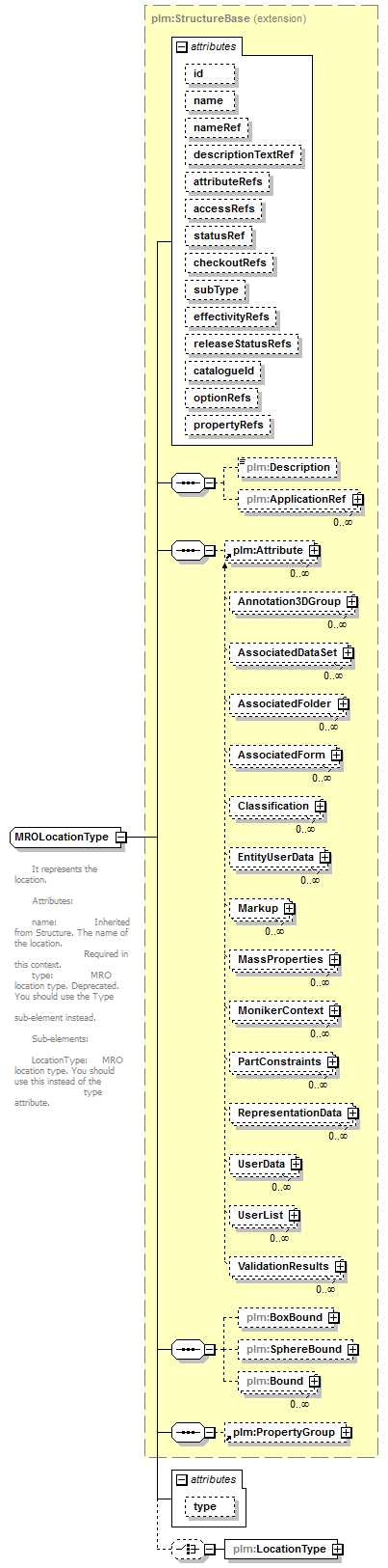 plmxml_diagrams/plmxml_p1275.png