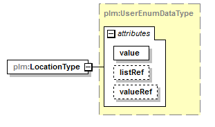 plmxml_diagrams/plmxml_p1276.png