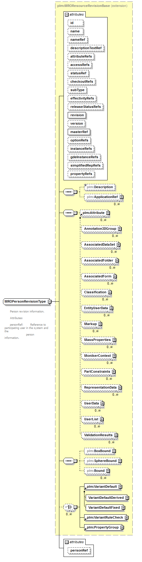 plmxml_diagrams/plmxml_p1277.png