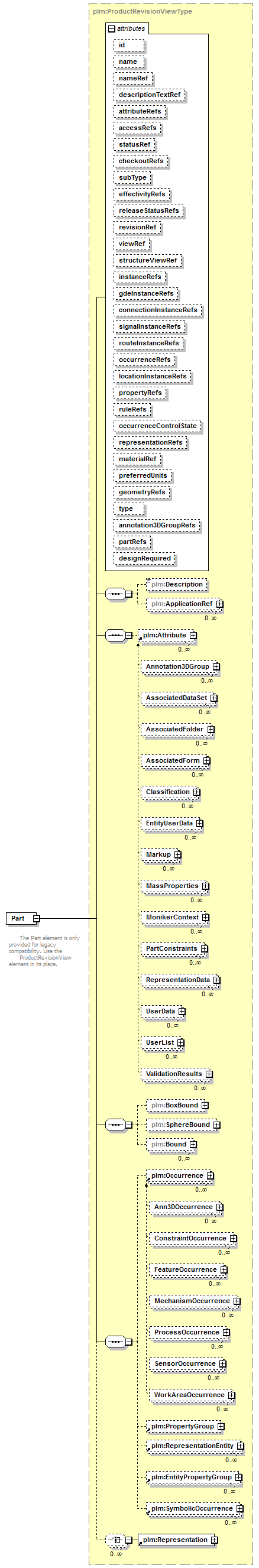 plmxml_diagrams/plmxml_p128.png