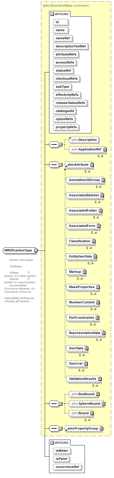 plmxml_diagrams/plmxml_p1280.png