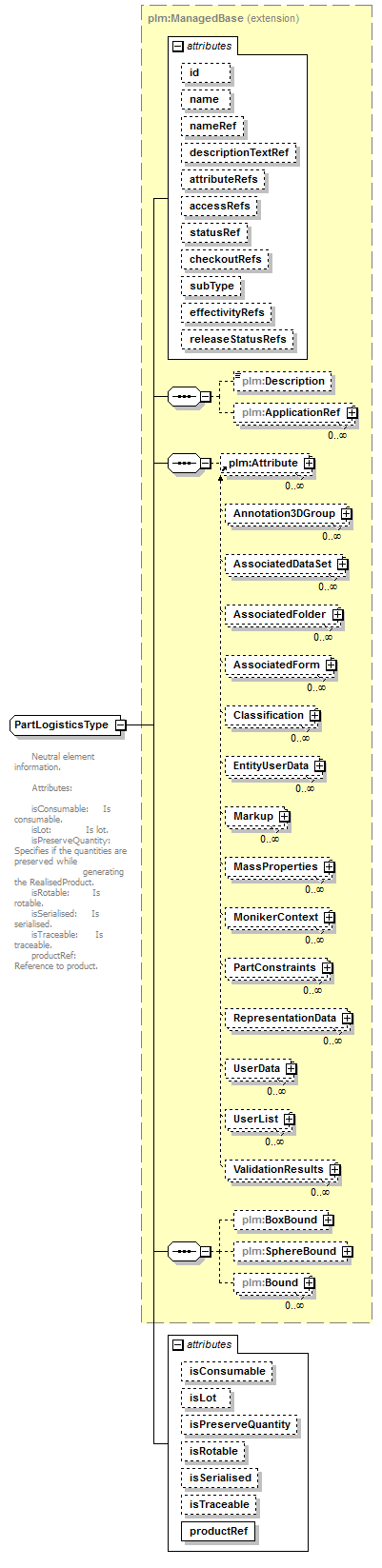 plmxml_diagrams/plmxml_p1290.png