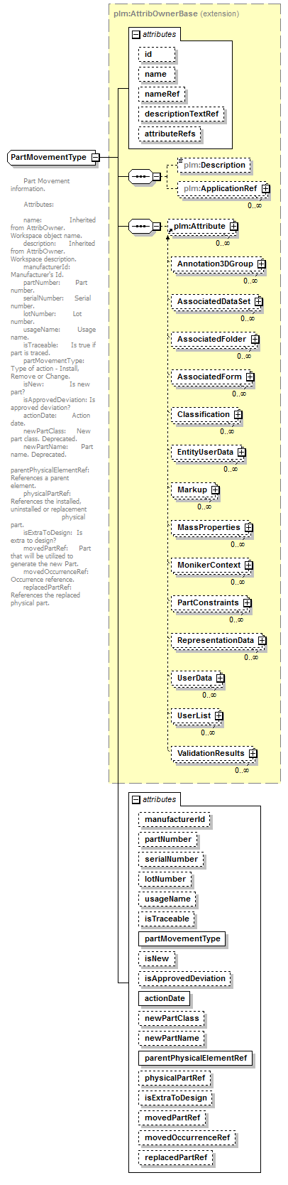 plmxml_diagrams/plmxml_p1291.png