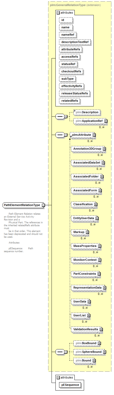 plmxml_diagrams/plmxml_p1292.png