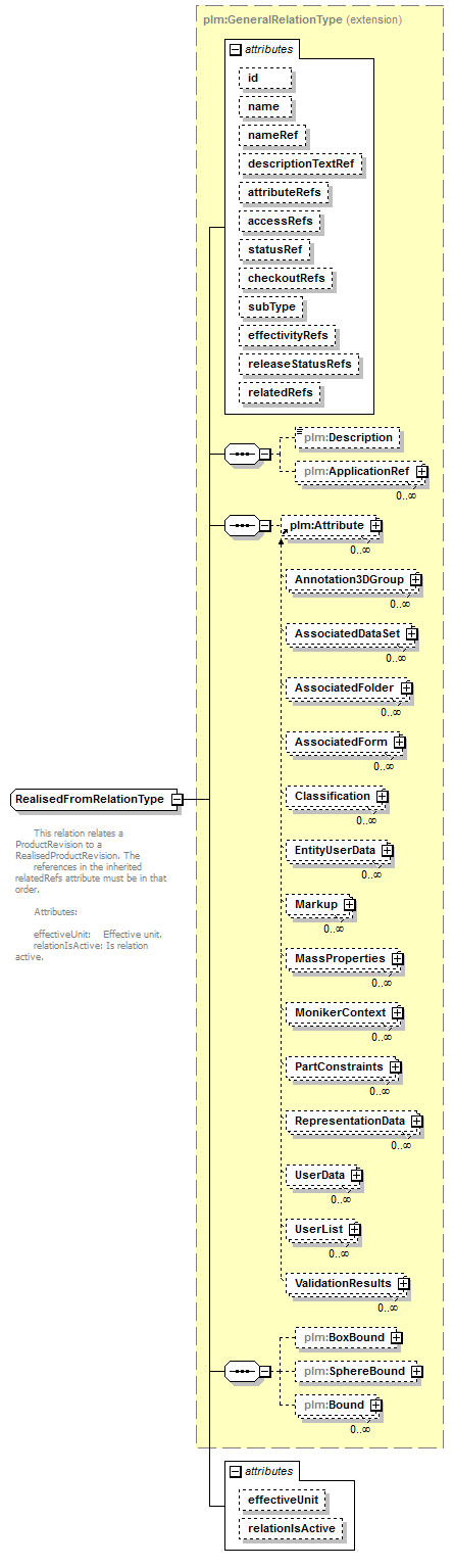 plmxml_diagrams/plmxml_p1299.png