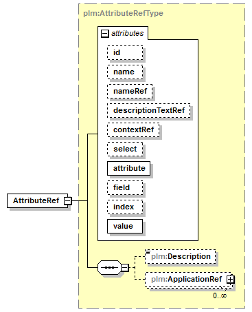 plmxml_diagrams/plmxml_p13.png