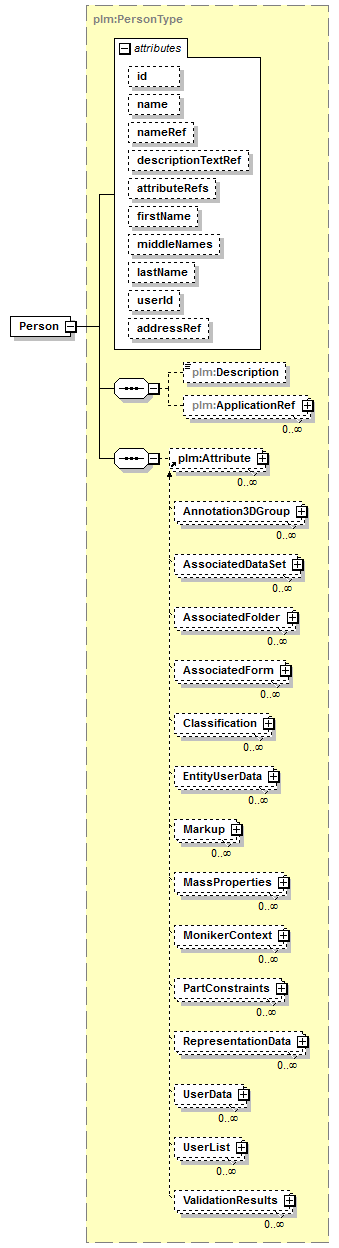 plmxml_diagrams/plmxml_p130.png