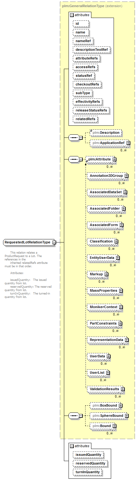 plmxml_diagrams/plmxml_p1308.png