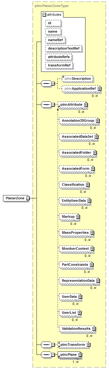 plmxml_diagrams/plmxml_p131.png