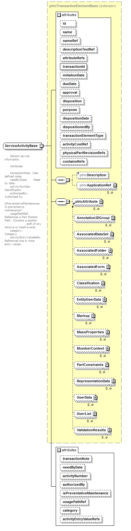 plmxml_diagrams/plmxml_p1310.png