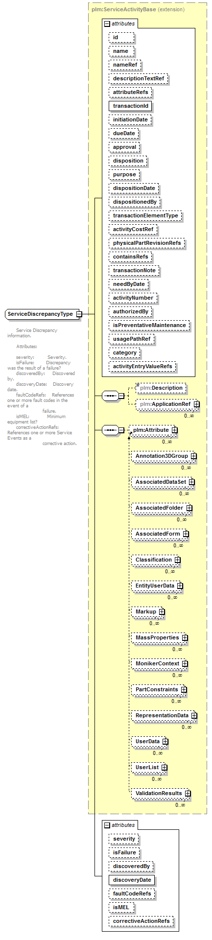 plmxml_diagrams/plmxml_p1313.png