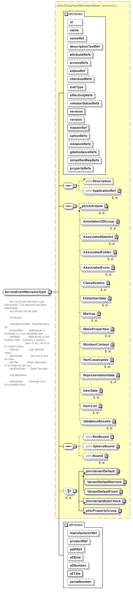 plmxml_diagrams/plmxml_p1314.png