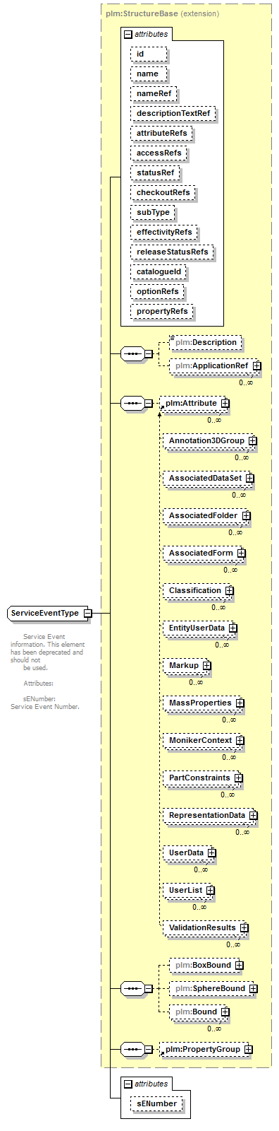 plmxml_diagrams/plmxml_p1315.png