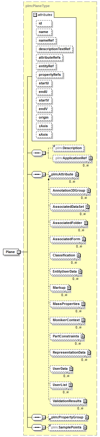 plmxml_diagrams/plmxml_p132.png