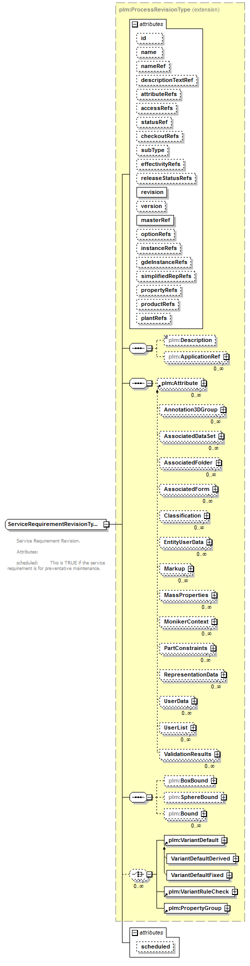 plmxml_diagrams/plmxml_p1321.png